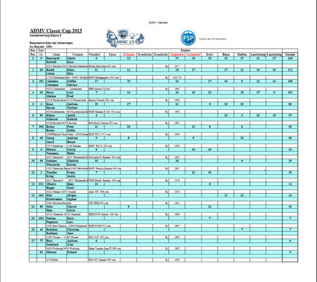 Tabelle ADMV Classic Cup